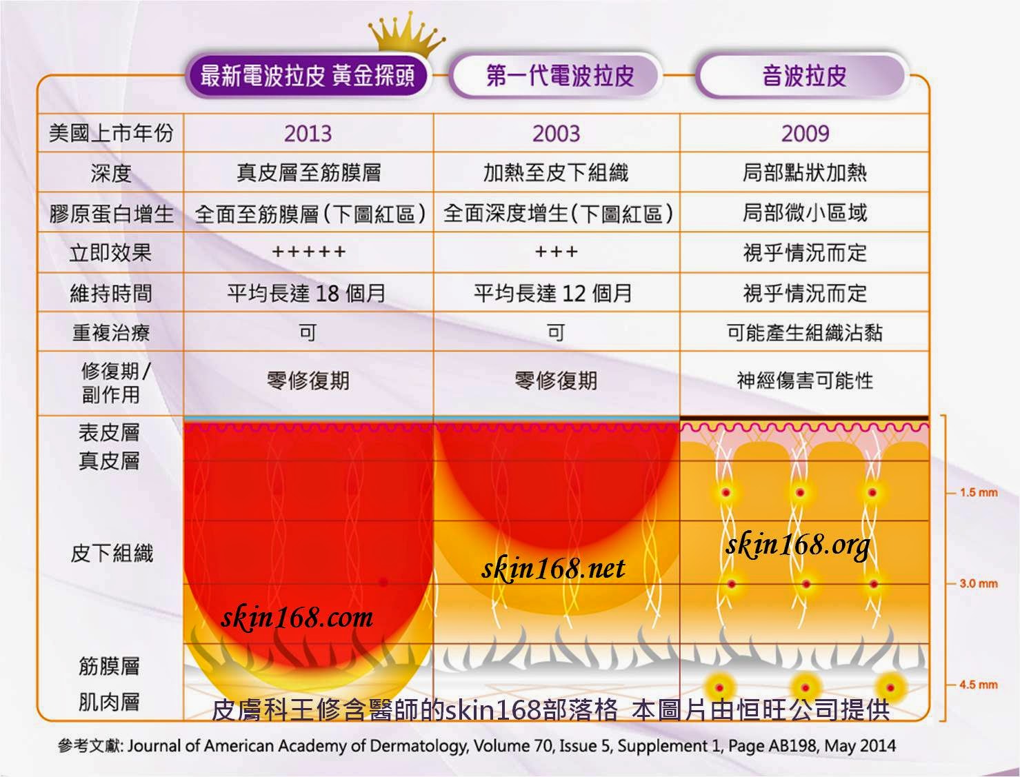 電波拉皮